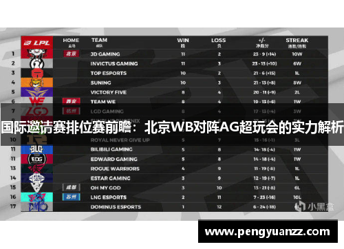 国际邀请赛排位赛前瞻：北京WB对阵AG超玩会的实力解析